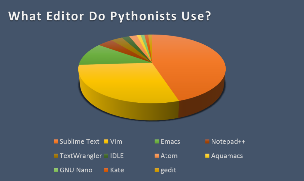 text editor for python mac